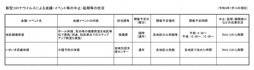 新型コロナウイルスによるイベント自粛