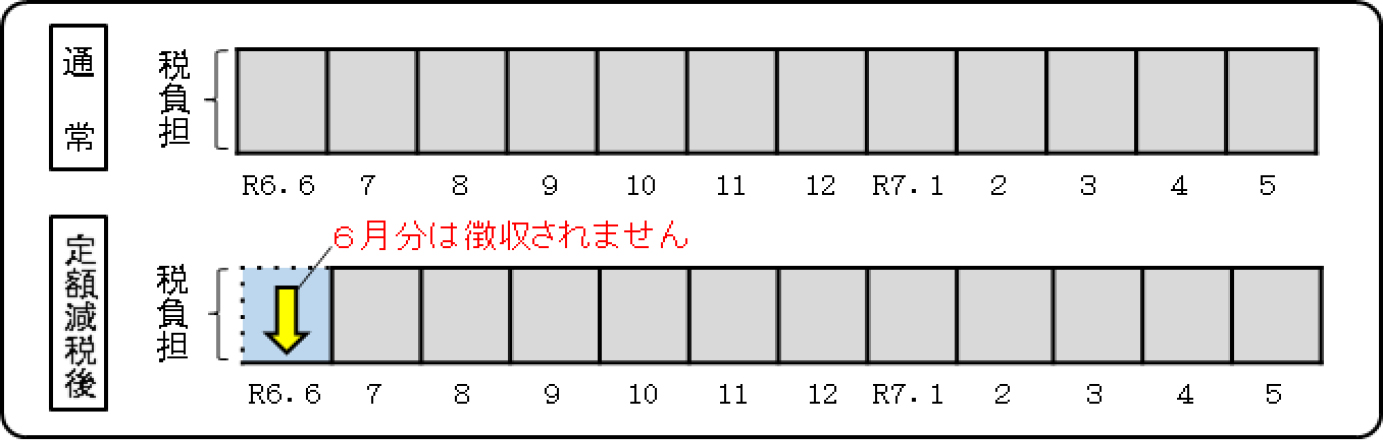 特別徴収（給与天引き）の方