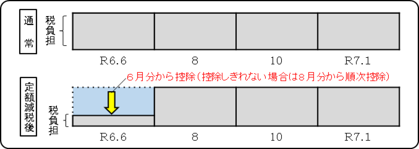 hutuuchoushuu(nouhushoyakouzahurikaetou)nokata