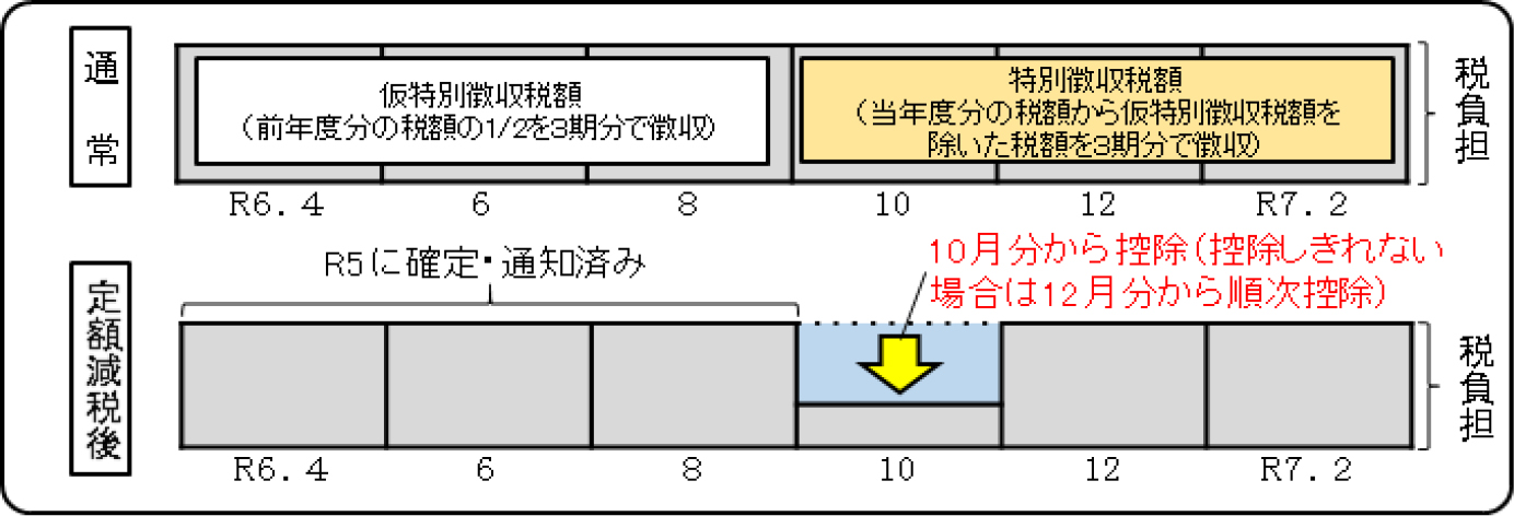 nennkinntokubetuchoushuu(nennkinntennbiki)nokata