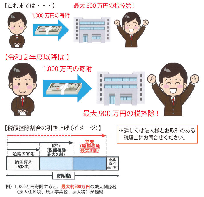 例えば