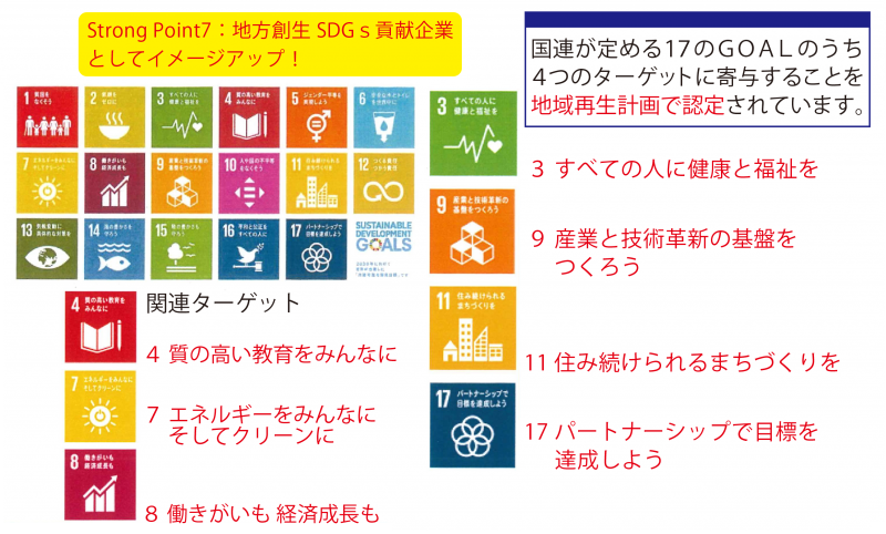 SDGs