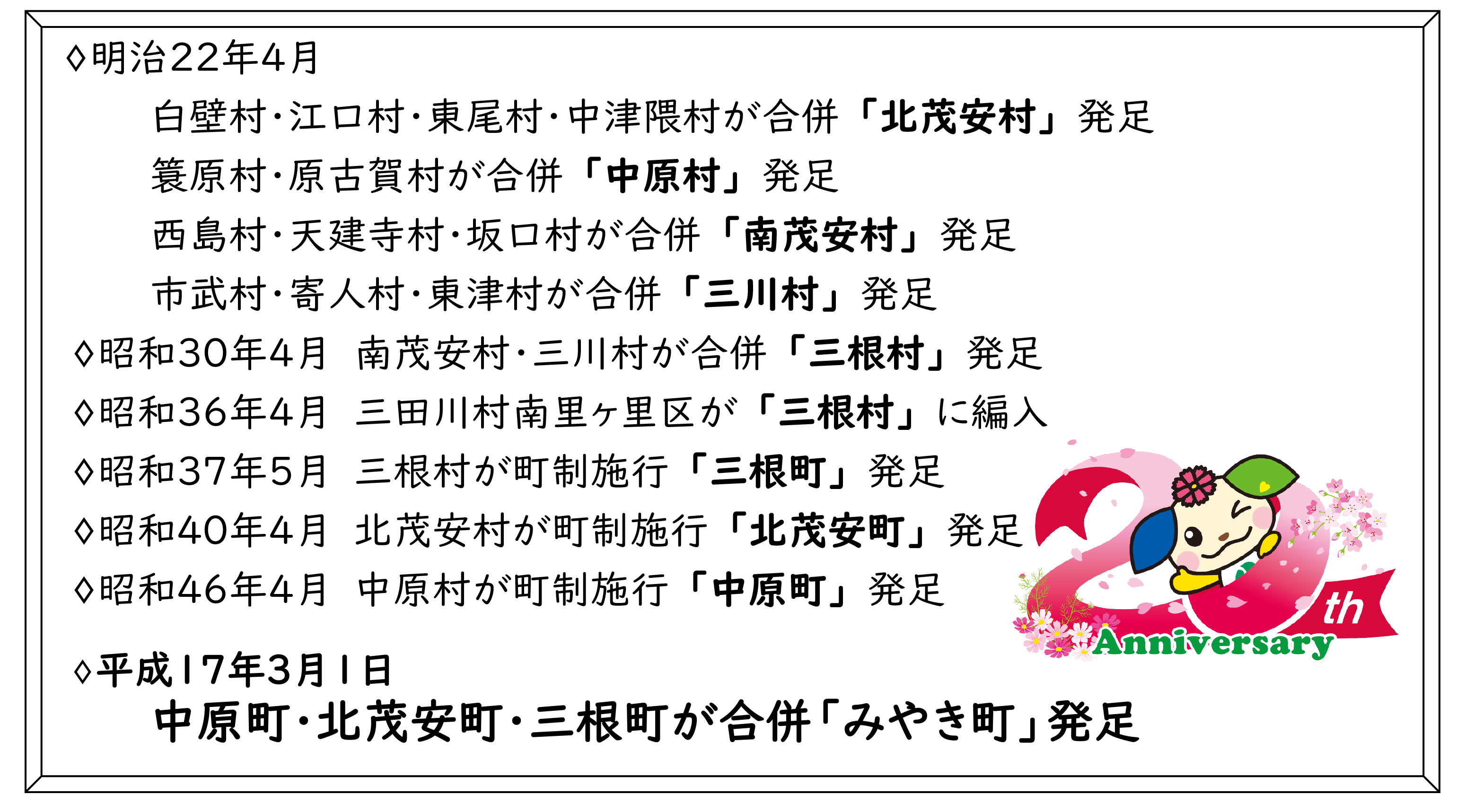 みやき町合併20周年沿革