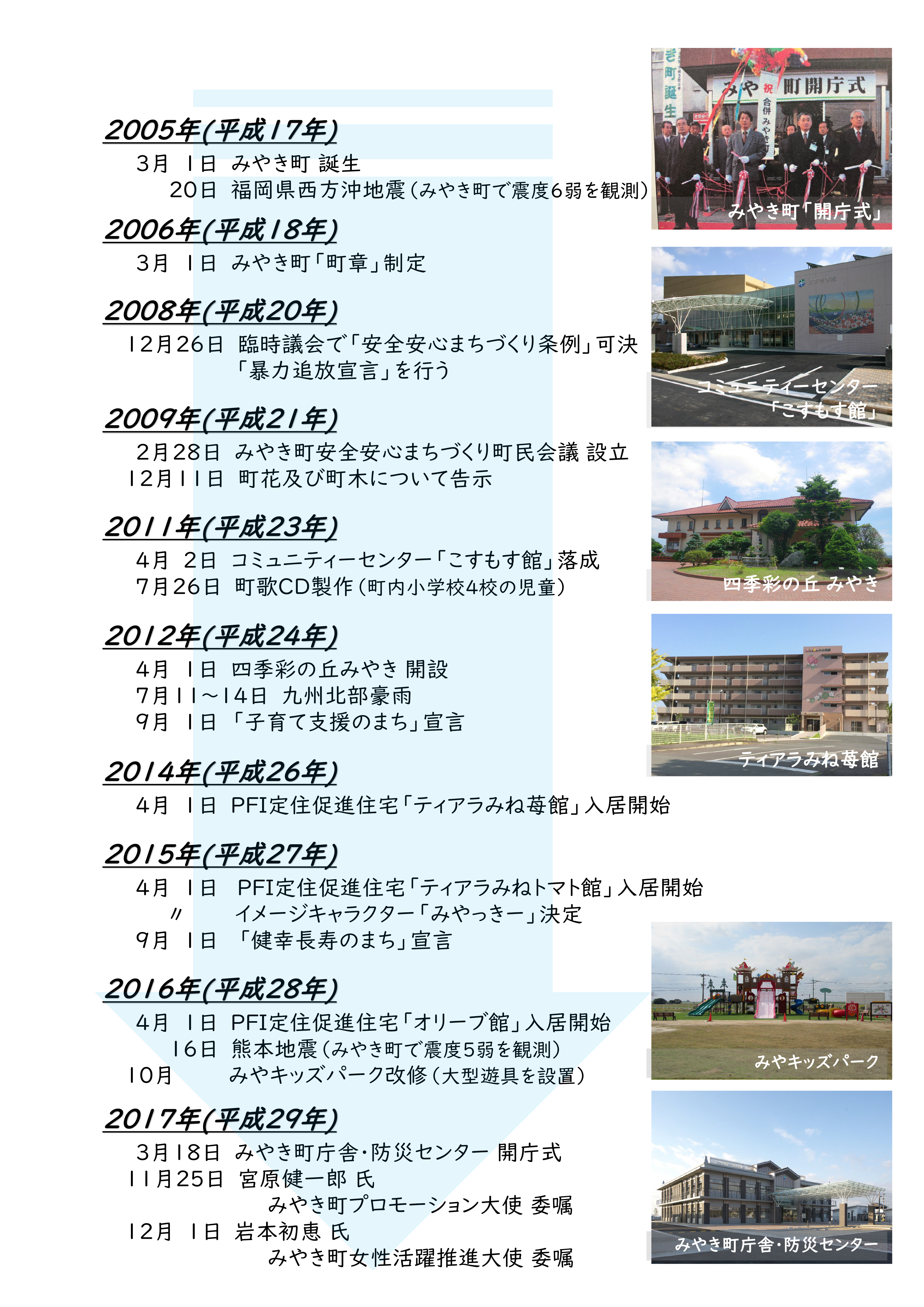 みやき町合併20周年20年のあゆみ