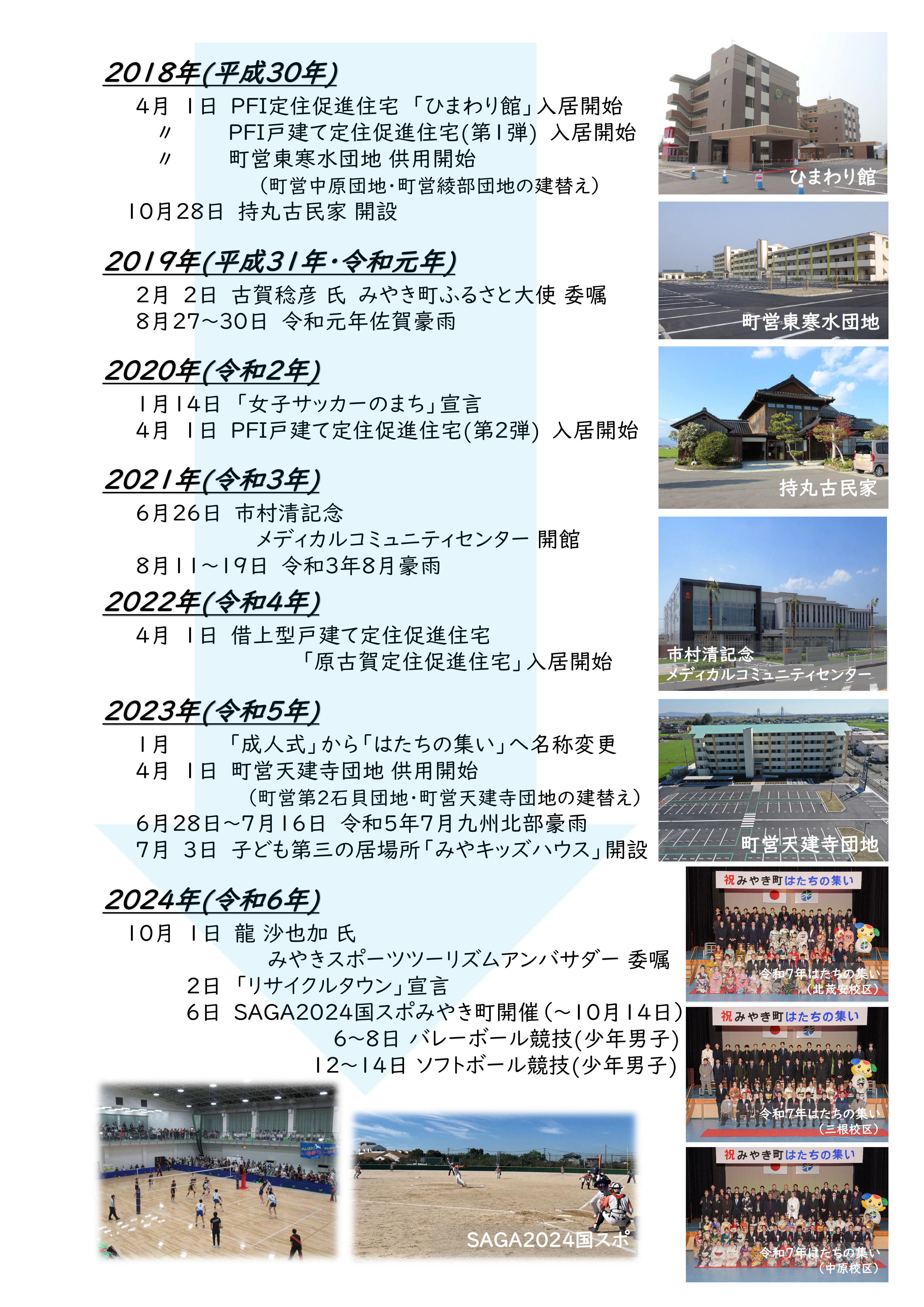 みやき町合併20周年20年のあゆみ2