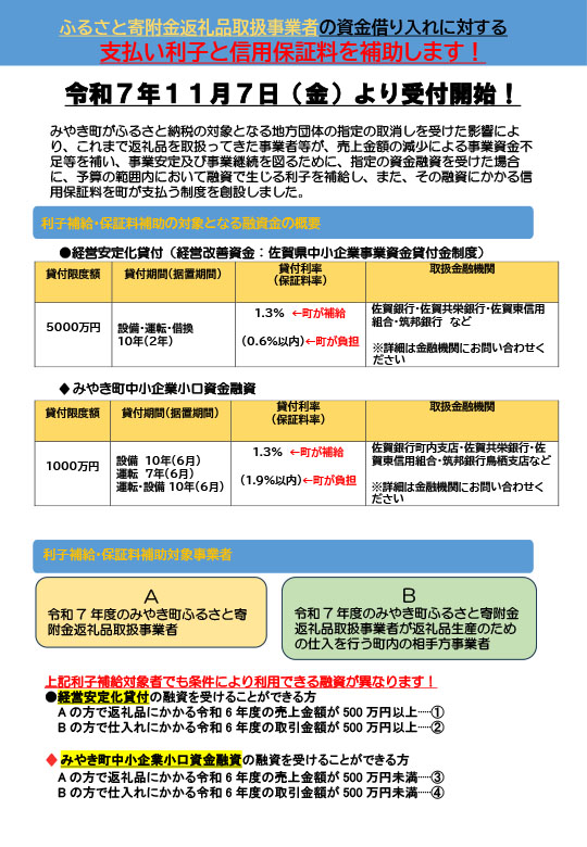 支払い利子と信用保証料の補助