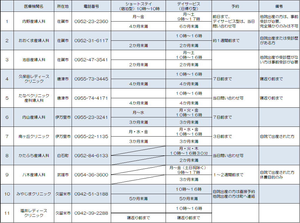 令和８年度産後ケア事業実施医療機関