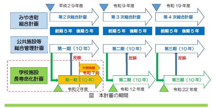 計画図
