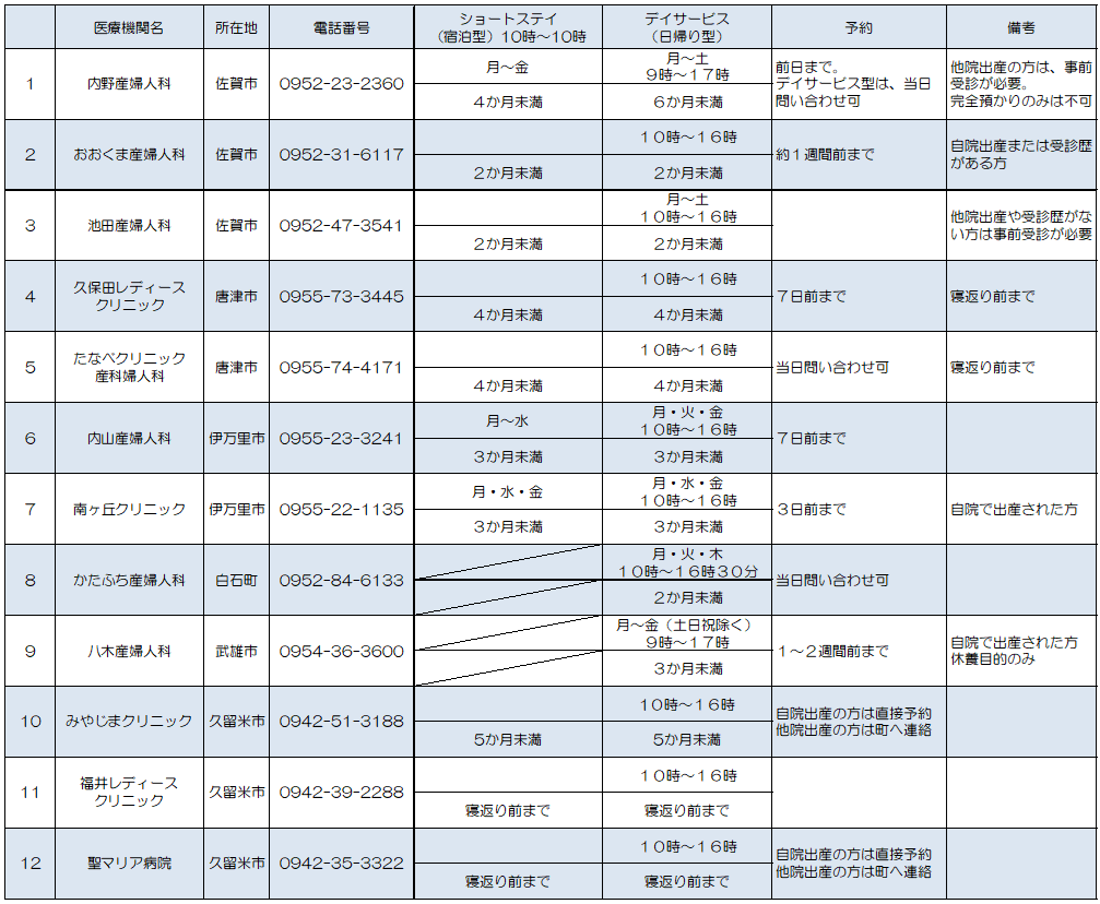 産後ケア事業(実施医療機関一覧) 産後ケア事業(実施医療機関一覧)